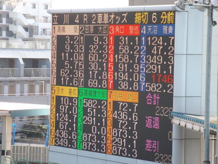 Tachikawa Velodrome Board